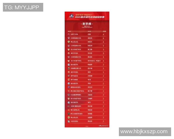 重庆足球队在冠军赛中的强势表现与未来展望分析