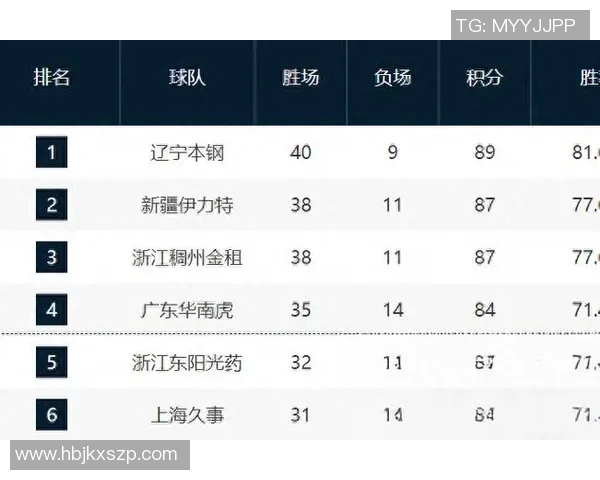 山东西王与同曦激战正酣谁能在CBA赛场上笑到最后