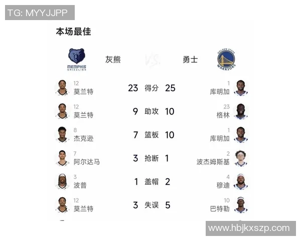 勇士与灰熊对决11月1日直播信息及赛前分析全攻略