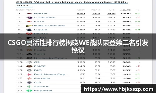CSGO灵活性排行榜揭晓WE战队荣登第二名引发热议