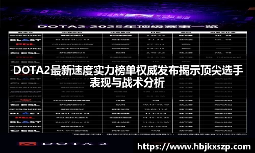 DOTA2最新速度实力榜单权威发布揭示顶尖选手表现与战术分析