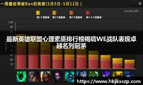 最新英雄联盟心理素质排行榜揭晓WE战队表现卓越名列前茅